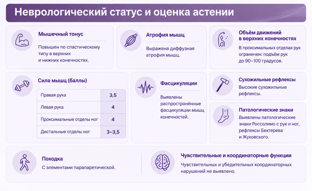 Neurological Status Infographic.png Neurological Status Infographic.png
