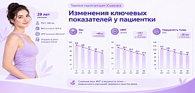 Клинический случай: терапия тирзепатидом (Седжаро)