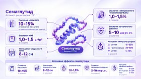 Семаглутид в комплексной терапии пациента с ожирением и ХСНсФВ