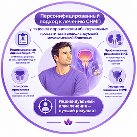 Персонифицированный подход к лечению СНМП у пациента с хроническим абактериальным простатитом и рецидивирующей мочекаменной болезнью